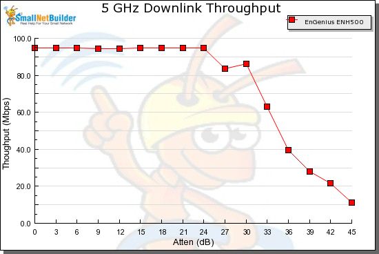 Downlink
