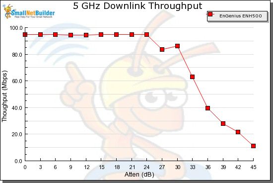 Downlink