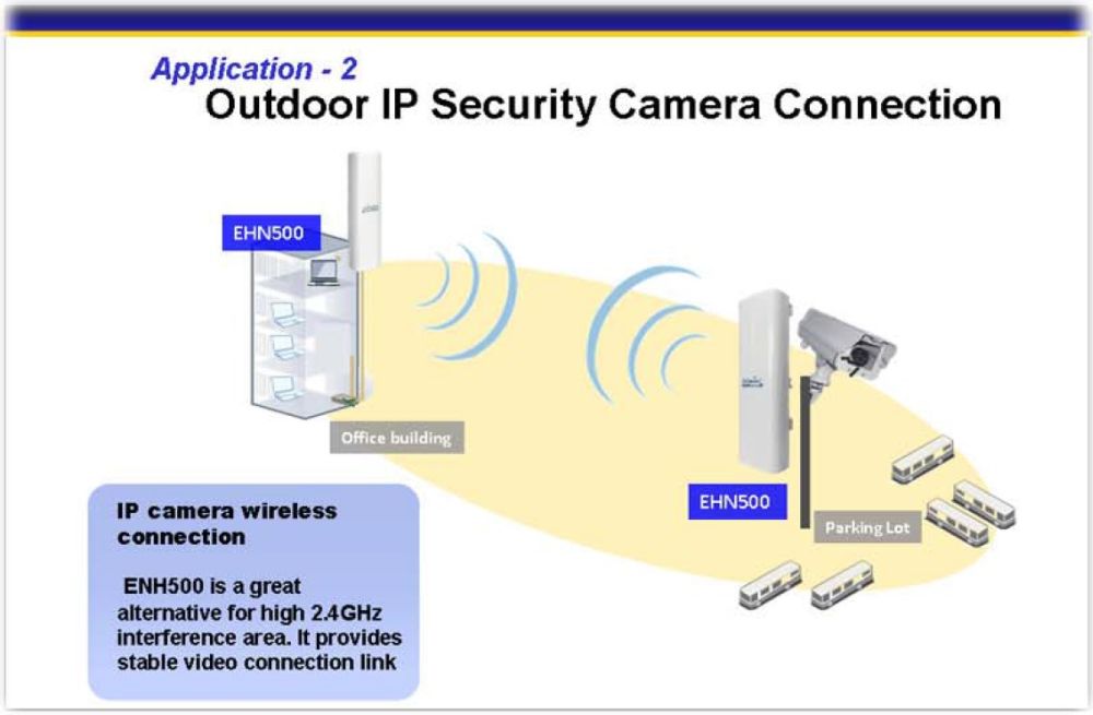 Building to IP Camera