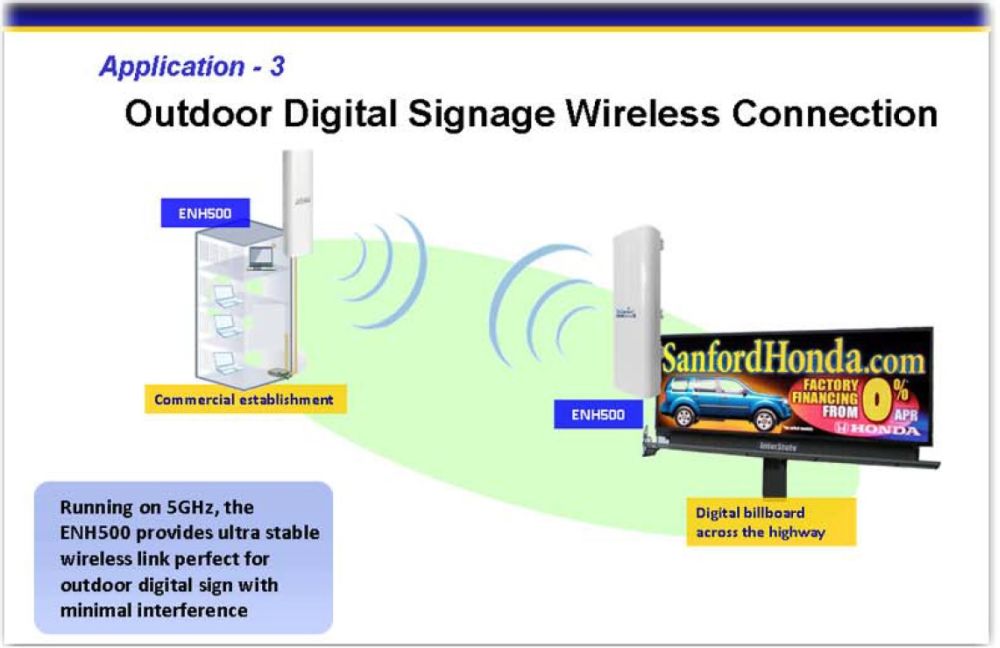 Building to IP Sign