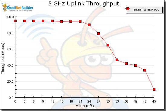 Uplink