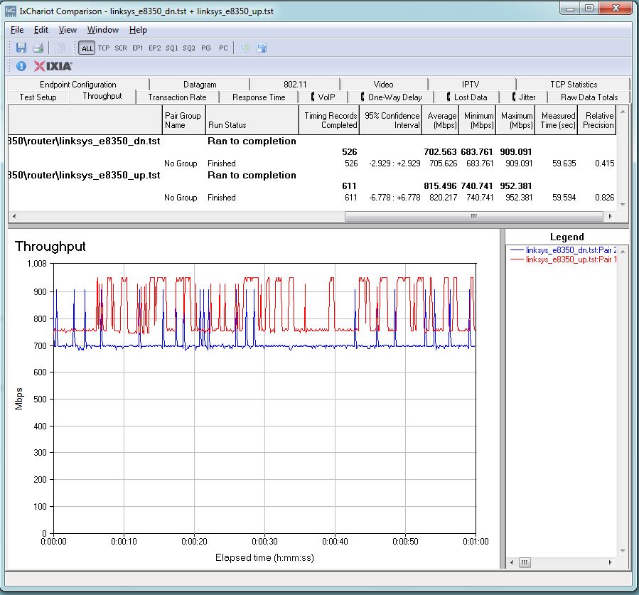 Routing throughput unidirectional summary