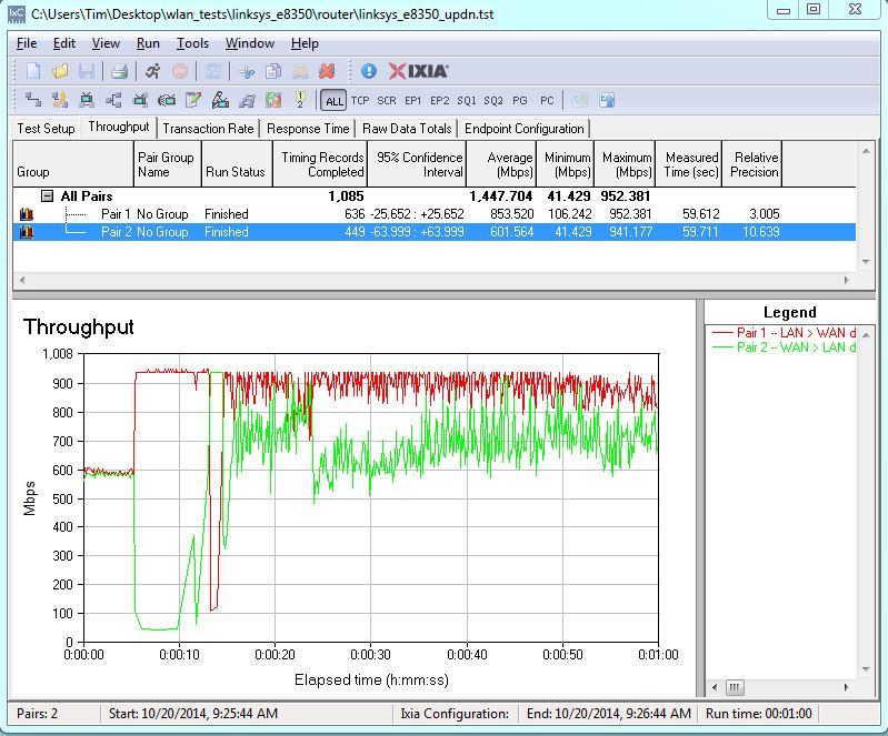 NRouting throughput bidirectional summary