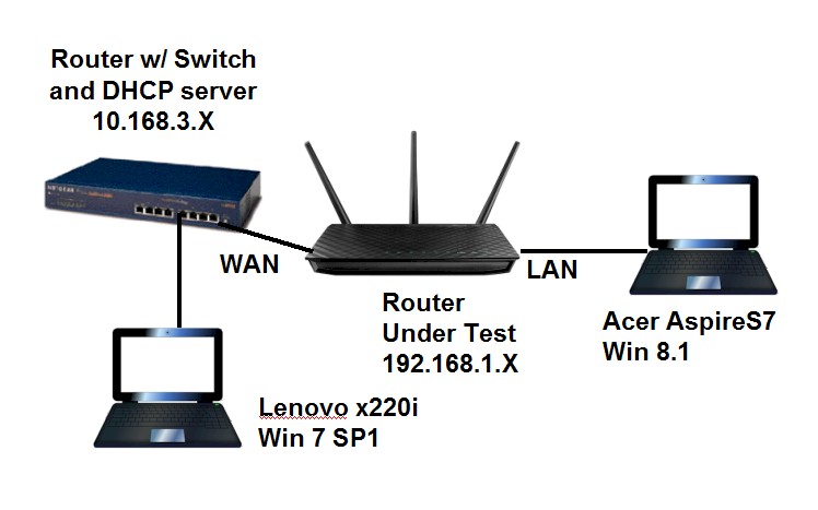 OpenVPN test setup