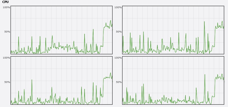 CPU Monitor