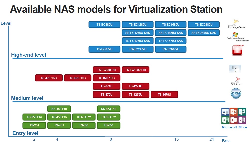 Virtualization Support