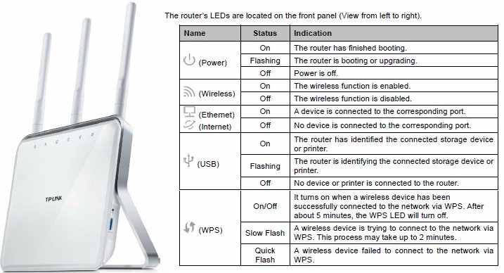 Bosque Elocuente Migración TP-LINK Archer C9 Reviewed - SmallNetBuilder