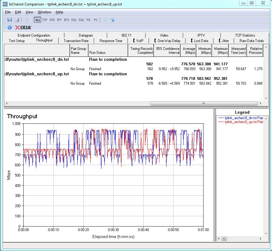 TP-LINK Archer C8 routing unidirectional throughput