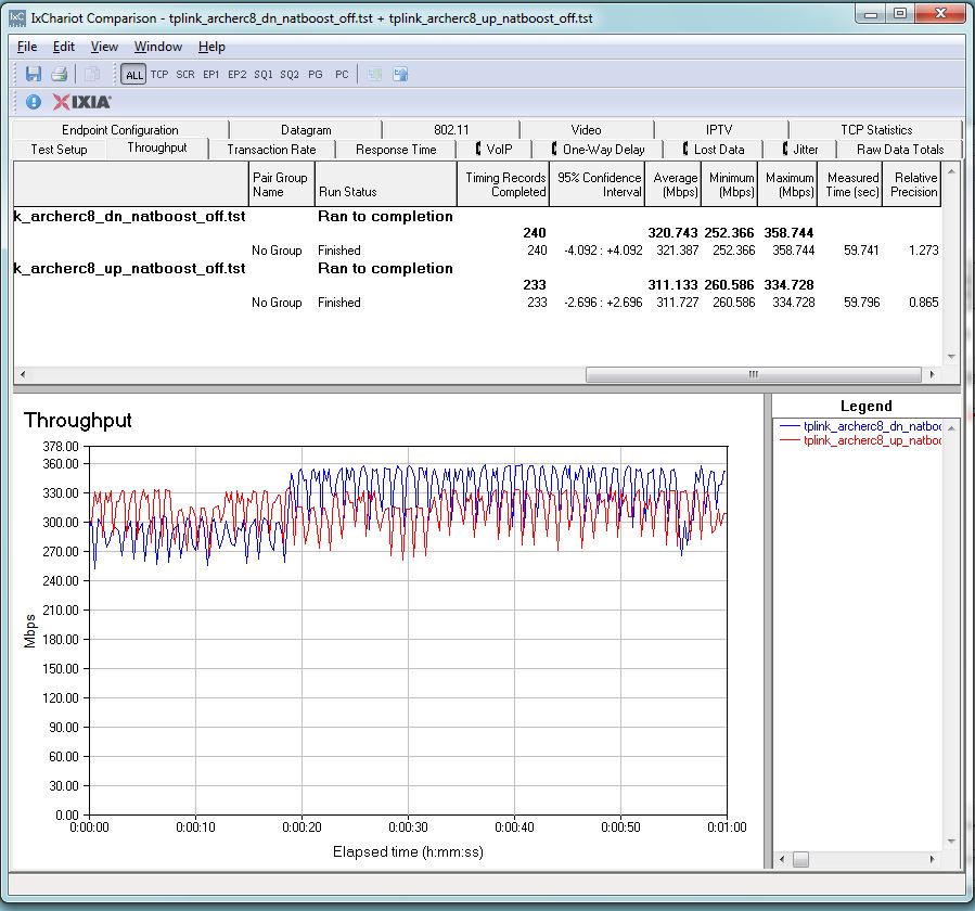 TP-LINK Archer C8 routing unidirectional throughput - NAT Boost disabled