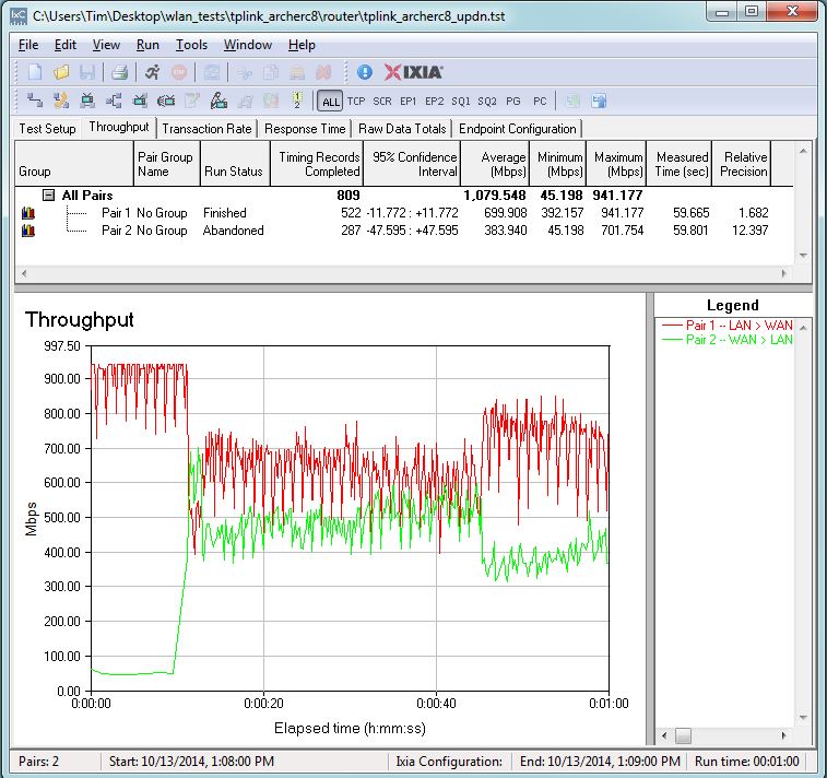 TP-LINK Archer C8 routing bidirectional throughput