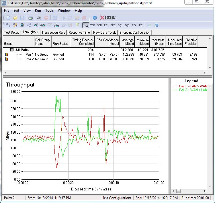 TP-LINK Archer C8 routing bidirectional throughput - NAT Boost disabled