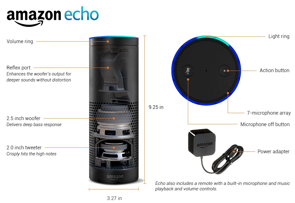 Amazon Echo