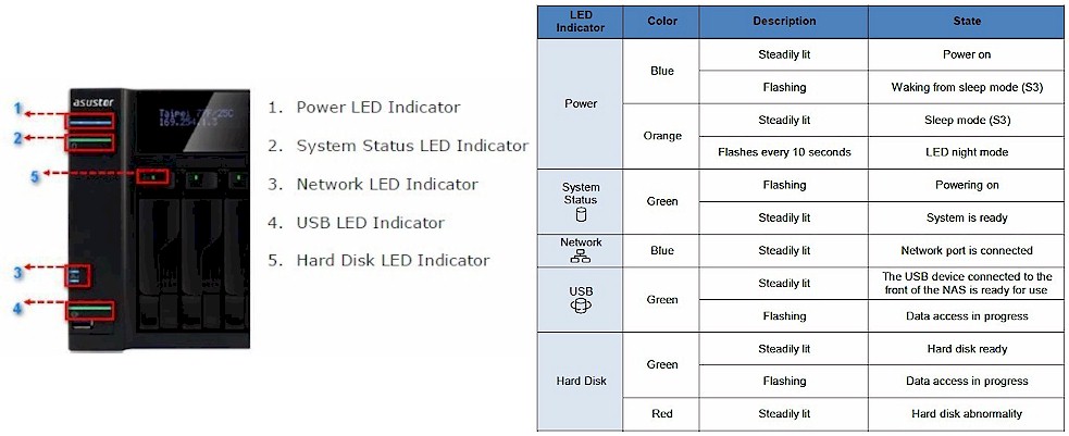 Front panel callouts