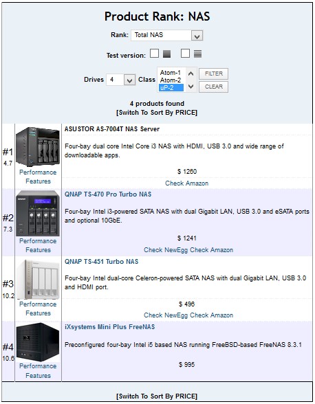 Four bay, dual core Intel-based NAS products