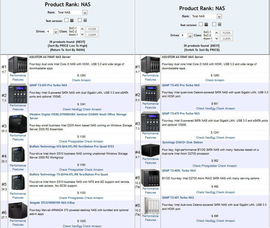 NAS Ranker comparison for 4-bay NASes by price (left) and rank (right)