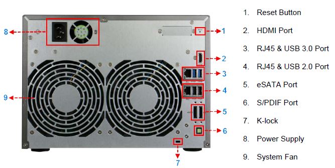 ASUSTOR 7 series rear panel callouts