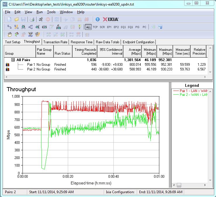 Linksys EA9200 routing throughput bidirectional summary