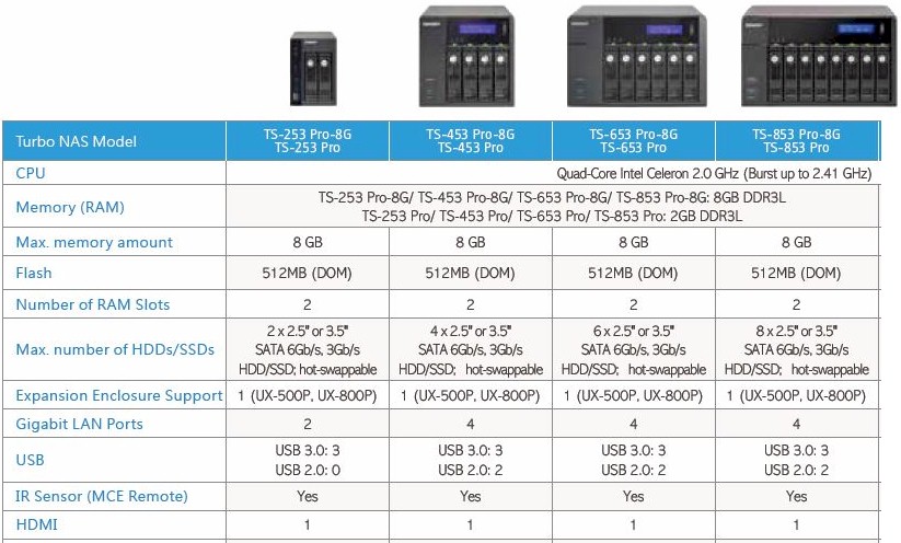 QNAP TS-x53 Pro series feature table