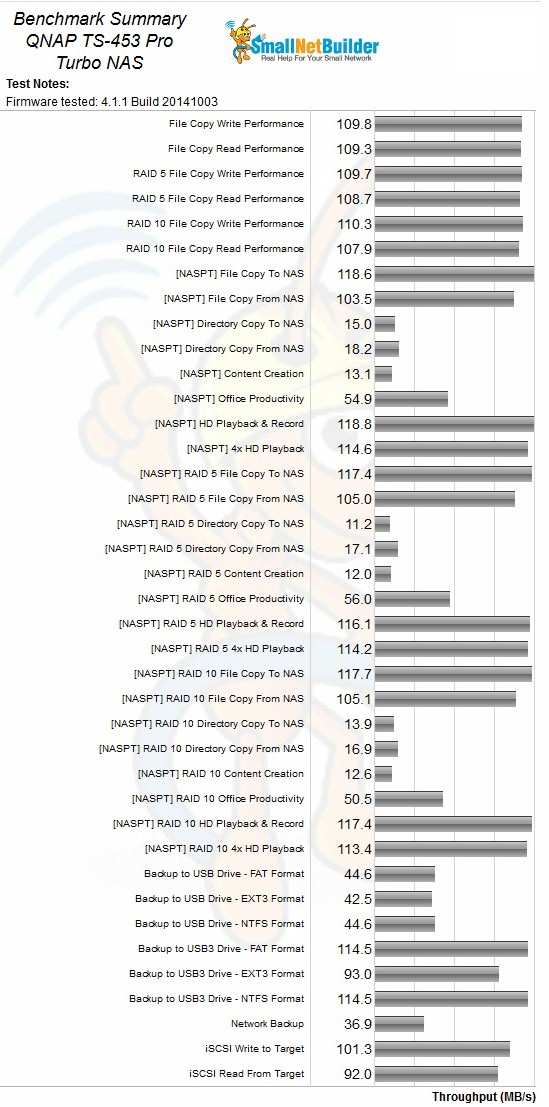 QNAP TS-453/653/853 Pro Benchmark Summary