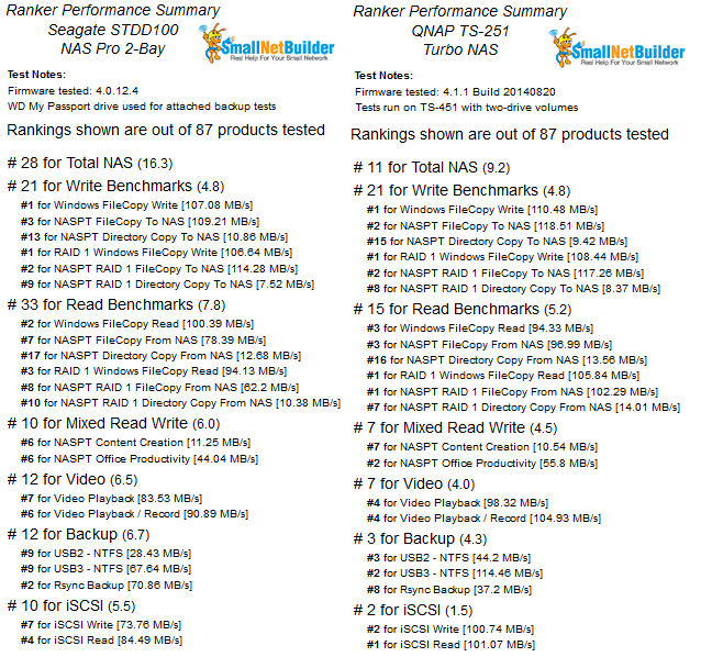 Total NAS Ranker performance summary comparison