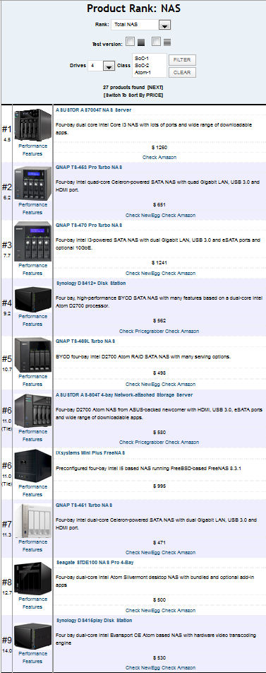 NAS Ranker for 4 bay NASes based on Total NAS ranking