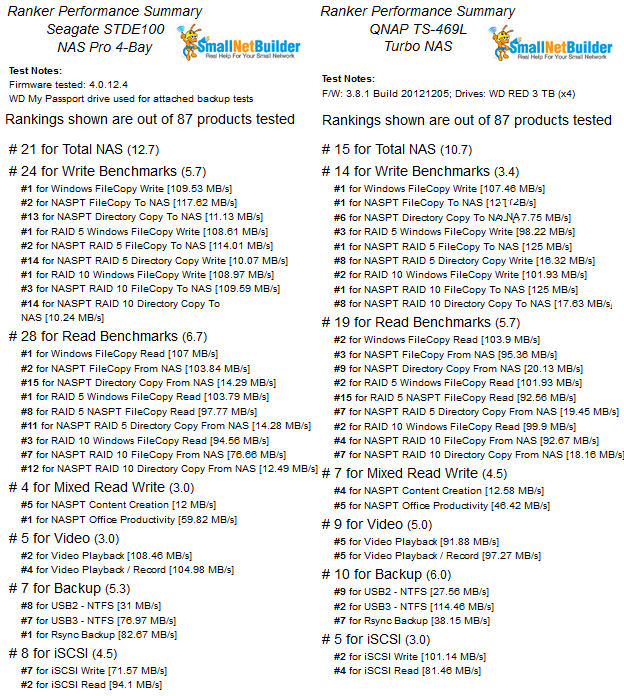 Total NAS Ranker performance summary comparison