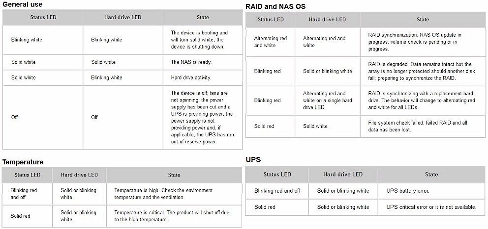 Seagate NAS Pro LED status summary