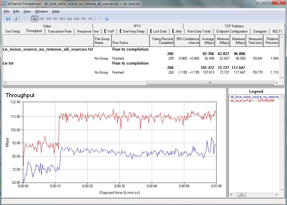 IxChariot Location E downlink compare - multiple noise sources