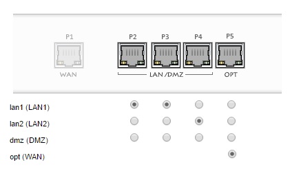 Interfaces