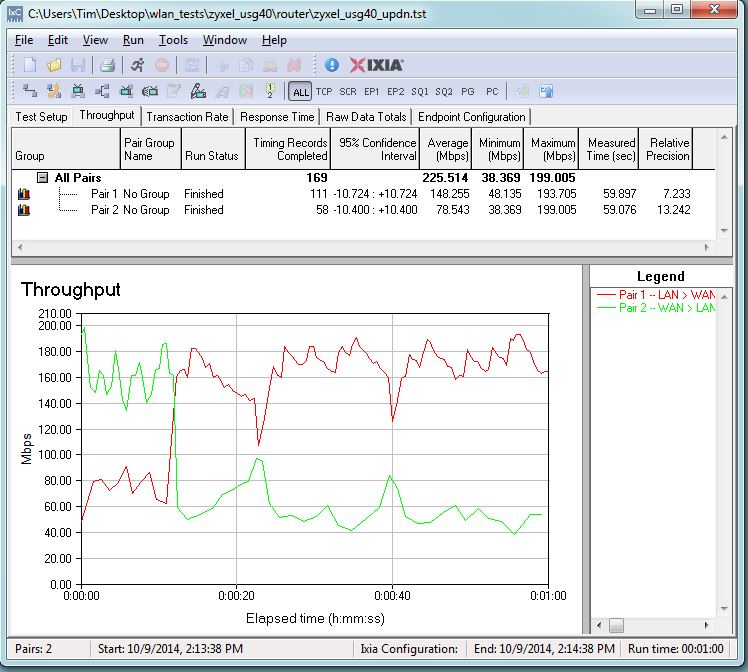 Bidirectional Throughput