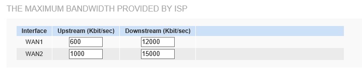 Configure Bandwidth - Linksys LRT224