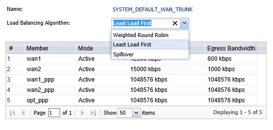 Load Balance Options - ZyWALL 110