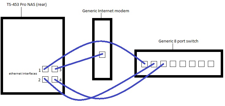 Connecting the NAS/UTM