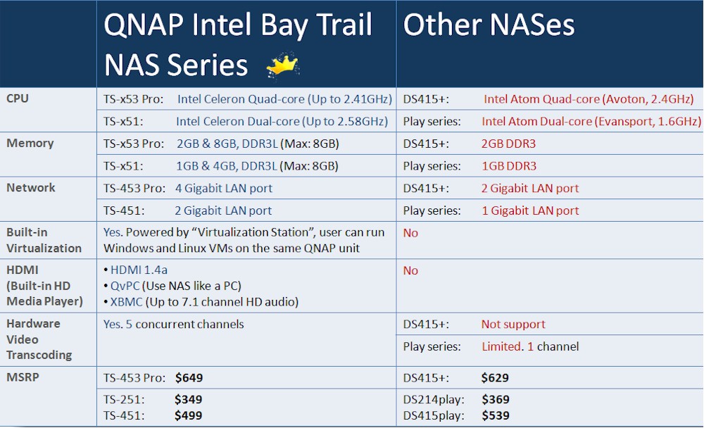 Competitive comparison