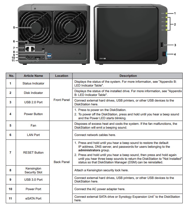 Synology DiskStation DS415+ callouts