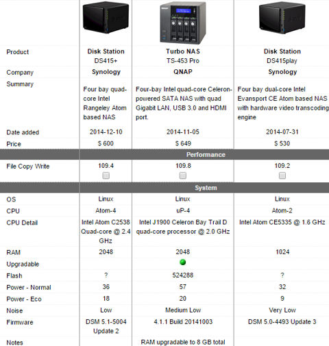 Comparison of three similarly priced four-bay NASes