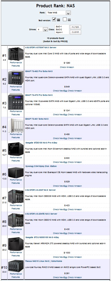 Four-bay Total NAS rankings using "Black Bar" testing filter