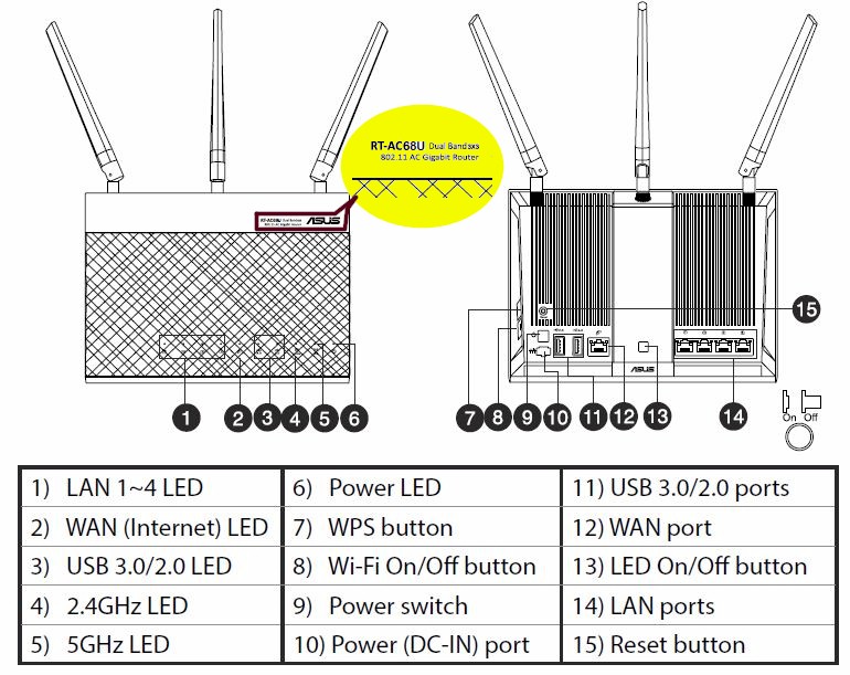 ASUS RT-AC68P callouts