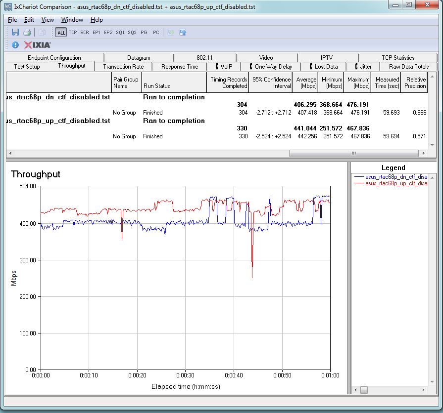 ASUS RT-AC68P routing unidirectional throughput - NAT Acceleration disabled