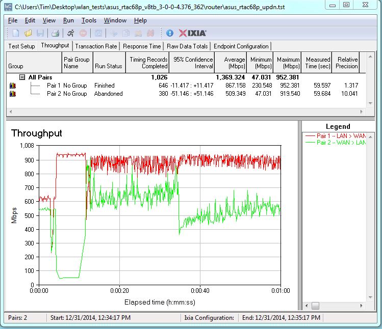 ASUS RT-AC68P routing bidirectional throughput