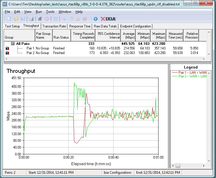 ASUS RT-AC68P routing bidirectional throughput - NAT Acceleration disabled