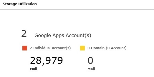 Storage Utilization