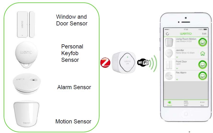 Belkin WeMo Sensors