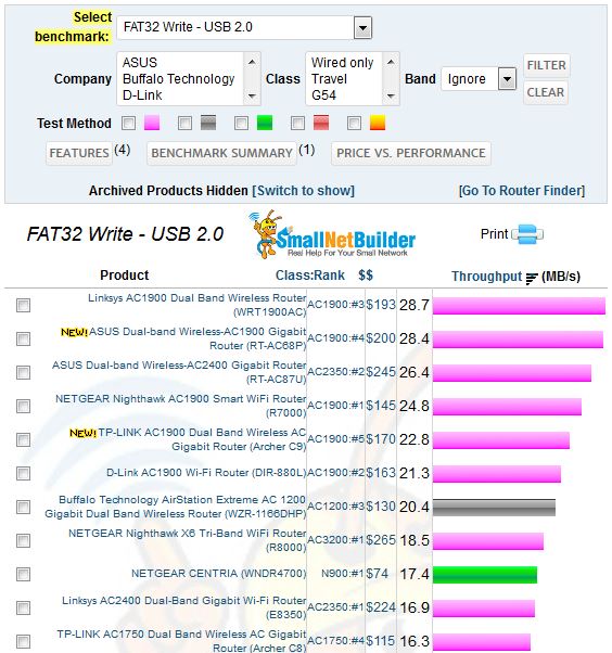 Router Charts Storage Benchmark