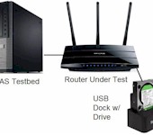 How We Test Router Storage