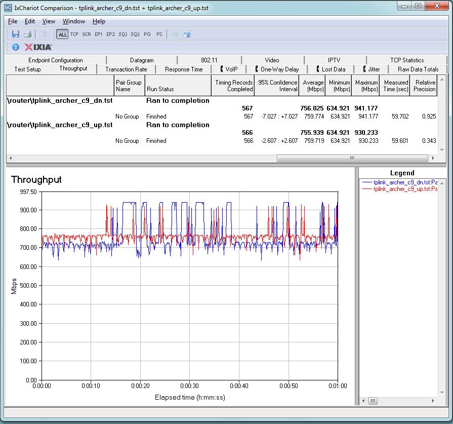 TP-LINK Archer C9 routing unidirectional throughput