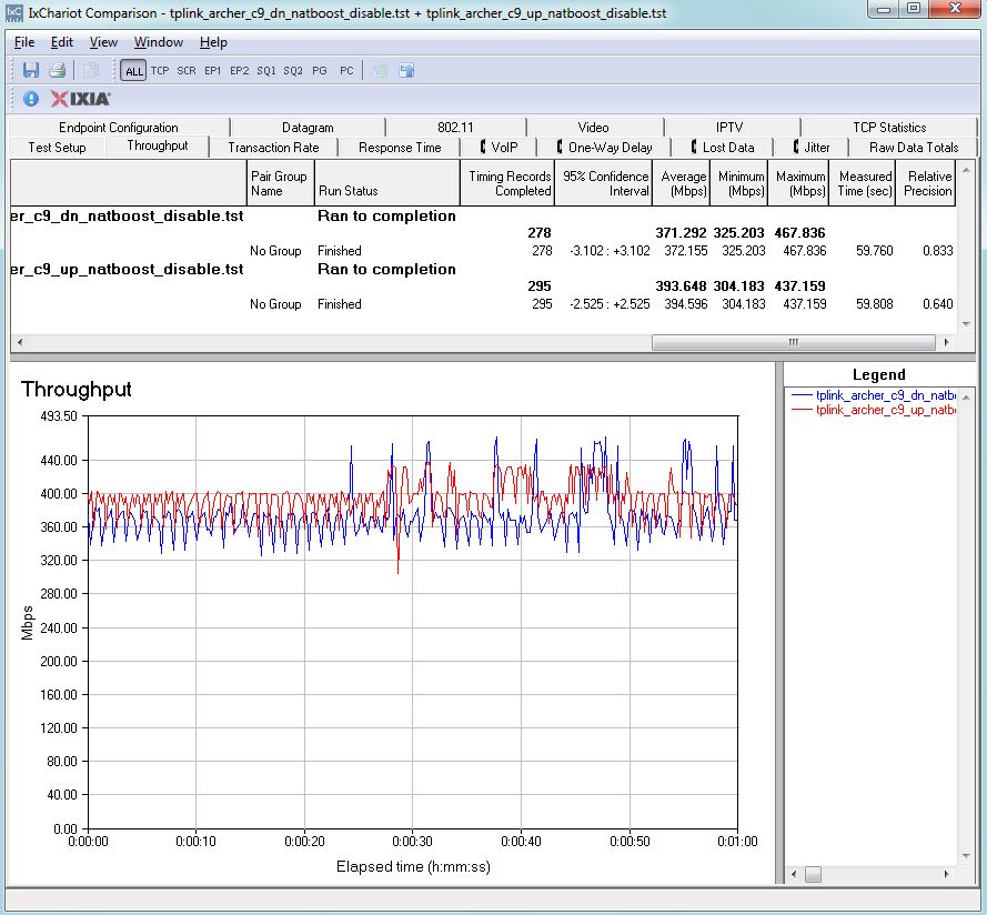 TP-LINK Archer C9 routing unidirectional throughput - NAT Boost disabled