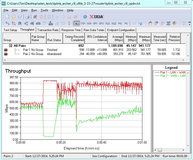 TP-LINK Archer C9 routing bidirectional throughput