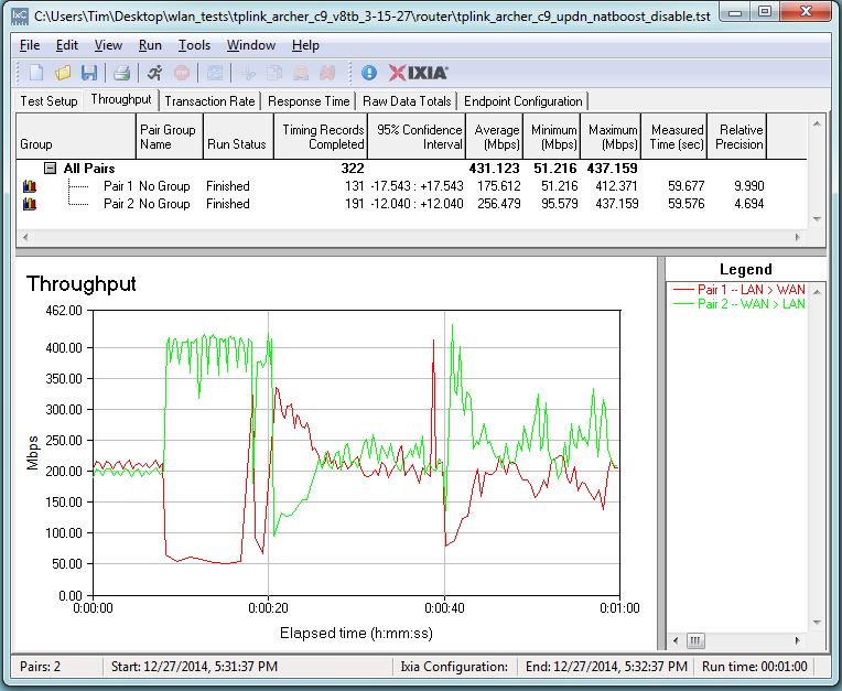 TP-LINK Archer C9 routing bidirectional throughput - NAT Boost disabled