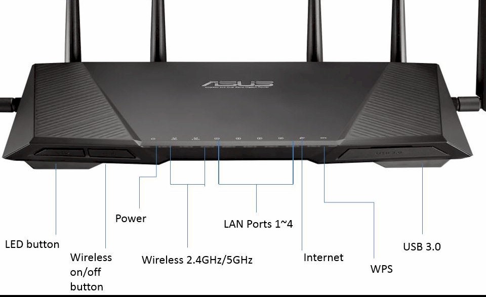 pantry Semicircle fountain ASUS RT-AC3200 Tri-Band Wireless-AC3200 Gigabit Router Reviewed -  SmallNetBuilder